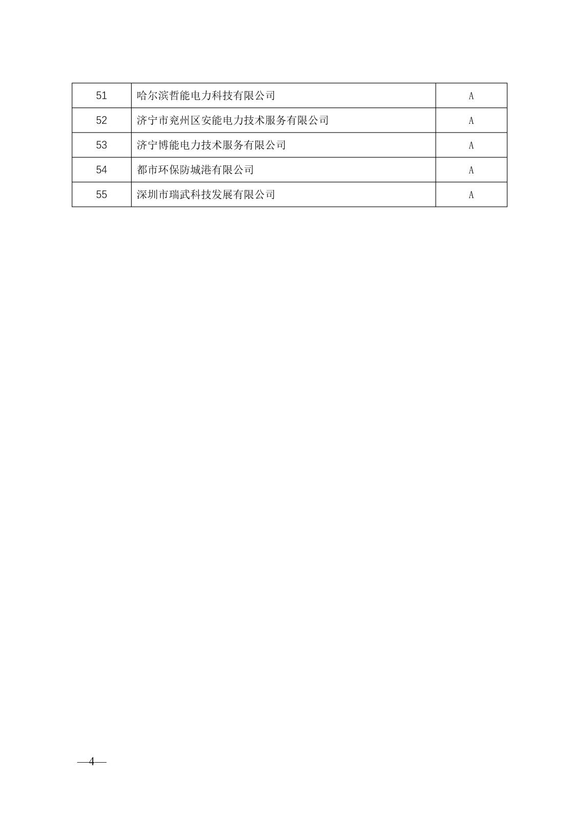 關(guān)于公示2023年度電力建設(shè)企業(yè)信用等級評價結(jié)果的通知_頁面_5.jpg